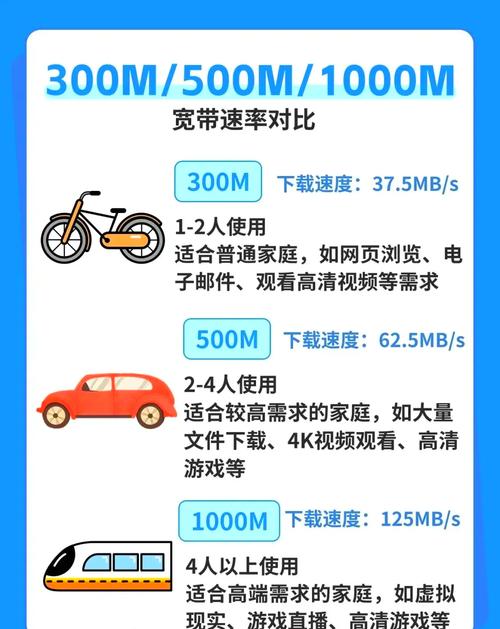 想知道电信宽带网速快不快？用这3个方法测试准没错！