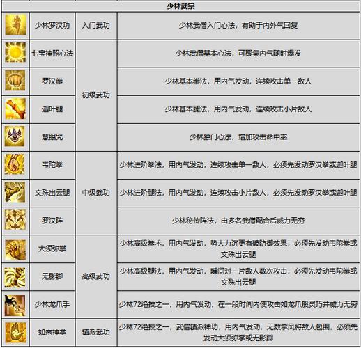 武魂少林加点常见问题？避坑指南全程解答