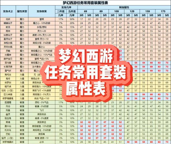 梦幻西游装备名称作用解析，一文搞懂装备价值含义！