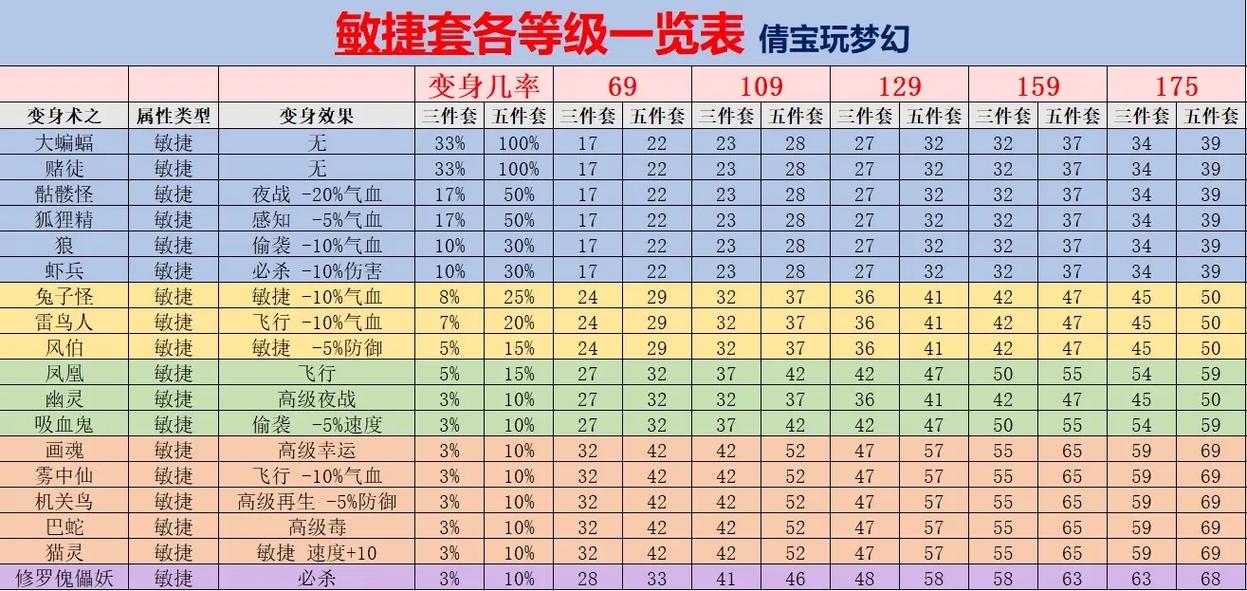 梦幻西游装备名称作用解析，一文搞懂装备价值含义！
