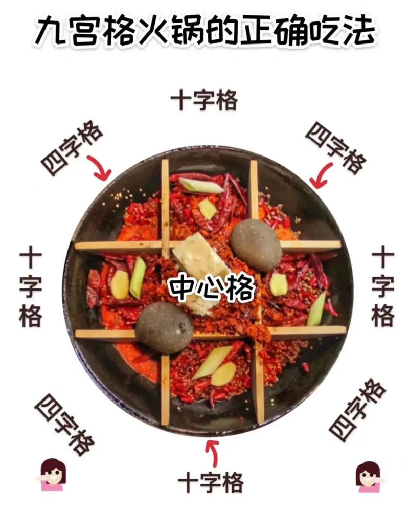 火锅里九宫格最初怎么设计？（起源与发展大解密）