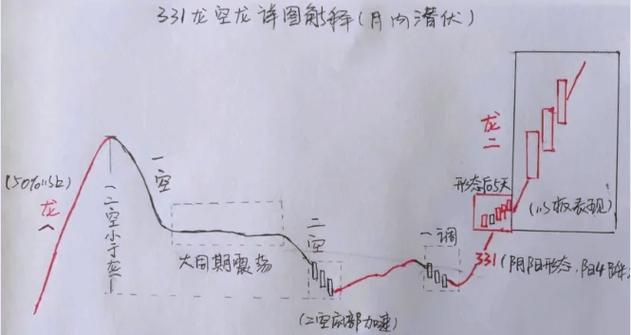 格挡时机怎么掌握？龙王战士实战教学！