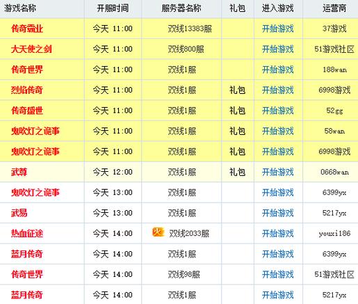 网游开服表哪家有？今日最新权威盘点6家平台