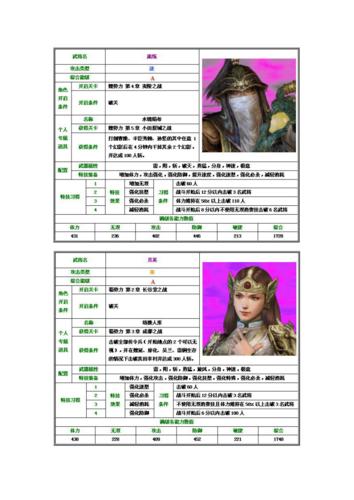 无双大蛇z人物攻略省钱诀窍？顶级玩法助你高效节省资源！