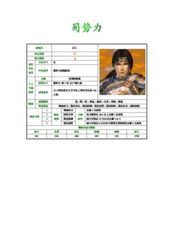 无双大蛇z人物攻略省钱诀窍？顶级玩法助你高效节省资源！