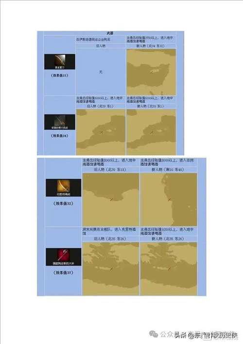 大航海时代4全宝物怎么收集(新手必学的5个实用小技巧)