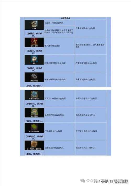 大航海时代4全宝物怎么收集(新手必学的5个实用小技巧)
