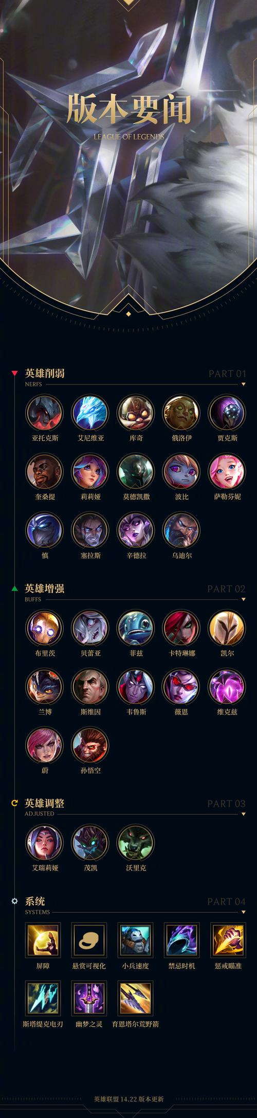 lol10月11日新英雄怎么样？全面评测上手攻略！