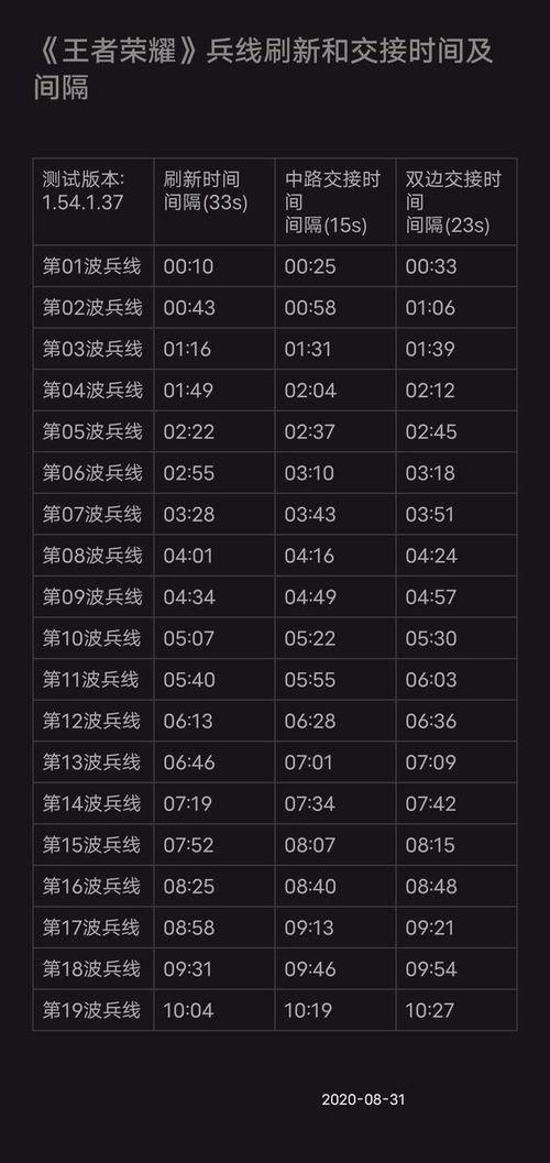兵线是从游戏开始后咋运营？90%玩家没掌握的滚雪球诀窍
