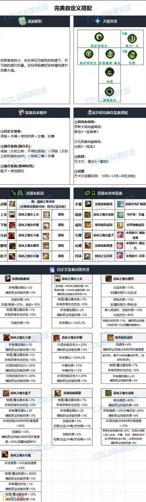 dnf守护骑士加点哪个强？主流流派加点差异详解！
