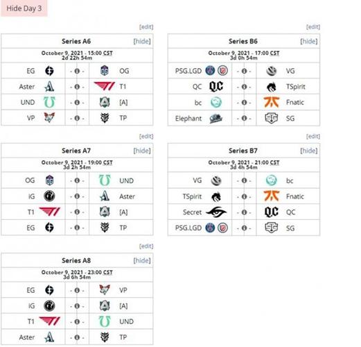 TI10小组赛对阵图查询，DOTA2玩家必备观战指南！