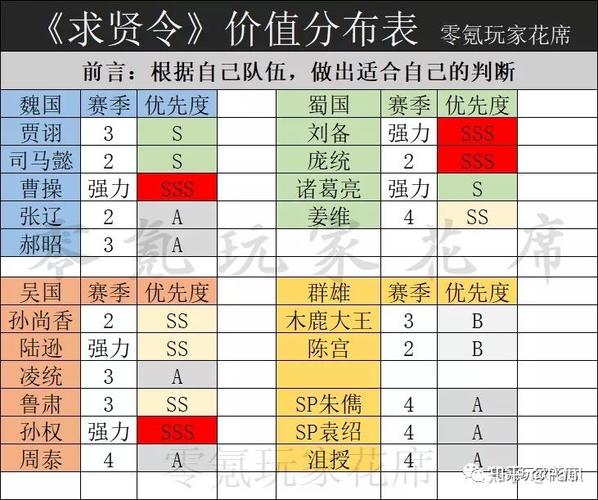 三国志战略版求贤令选谁将领好（推荐几个强力武将组合）