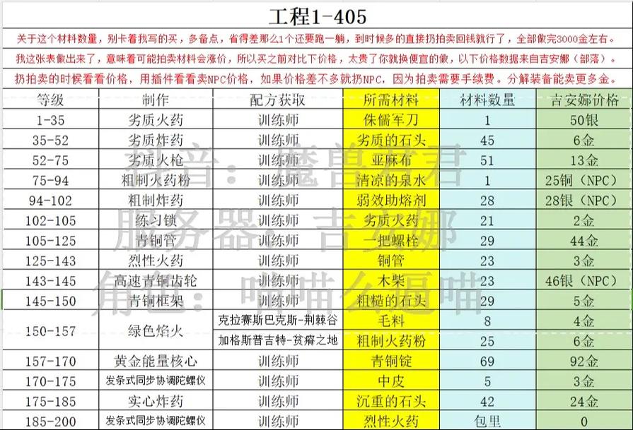 工程1-600攻略怎么做(把握这5个方法轻松通关)