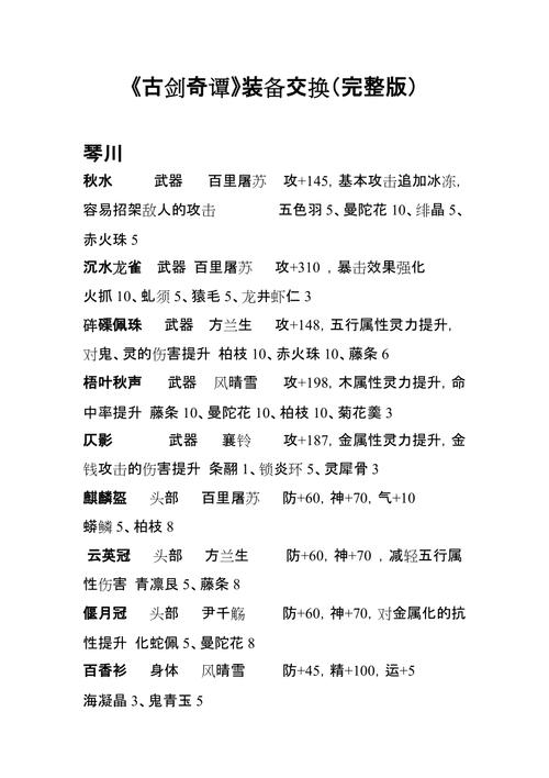 古剑奇谭1道具大全怎么获得？5个实用技巧快速全收集！