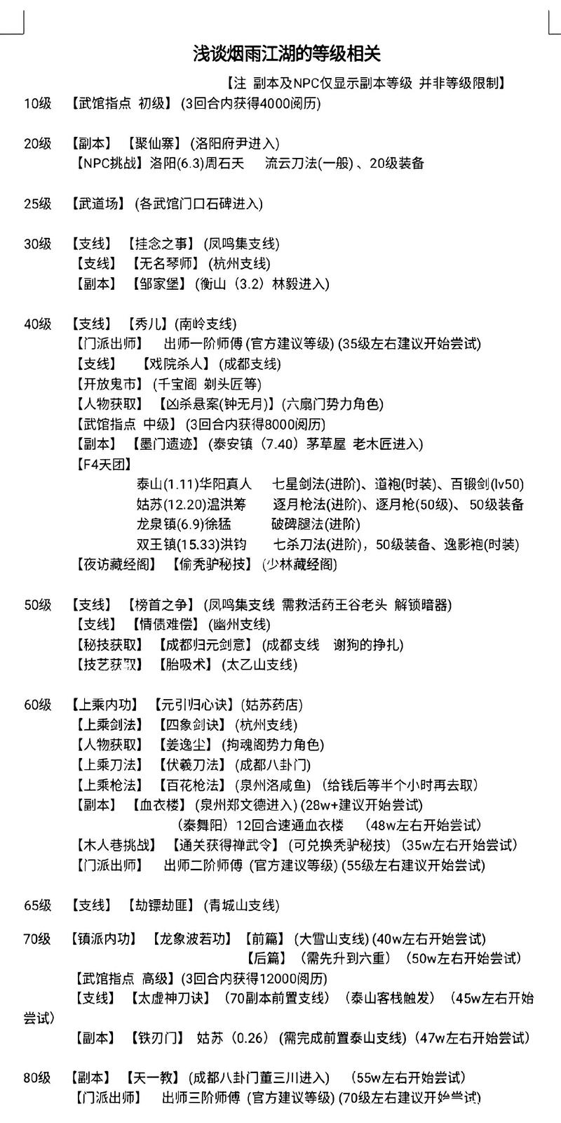 烟雨江湖阴朱怎么得到手？掉落地点选择技巧详解