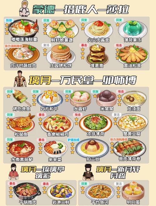 生意红火的食肆原神哪个好？(专业对比评测帮您做选择！)