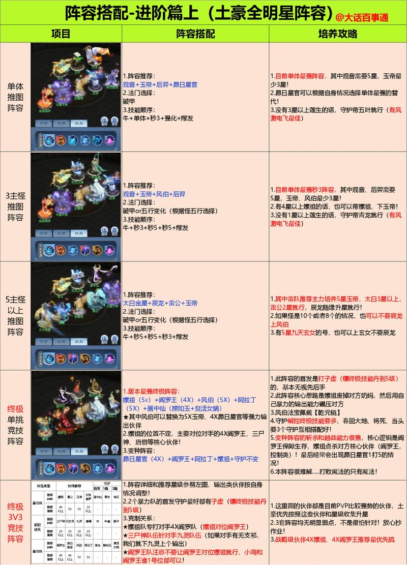 加点如何配装合理？组合推荐刷怪效率猛提升！