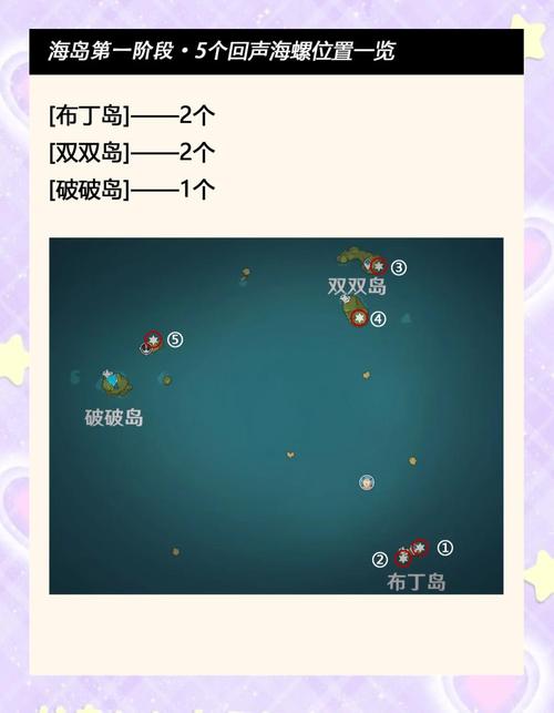 原神回声海螺位置在哪找？这5个刷新点全告诉你！