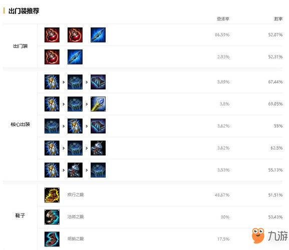 lol末日使者出装怎么选？（2024上分神器详细推荐）