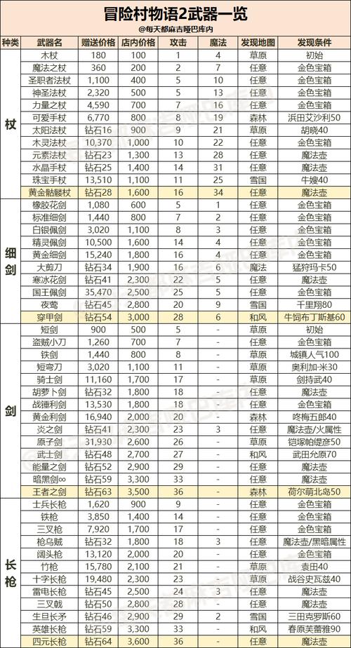 冒险村物语装备攻略入门指南？(新手必看5大实用技巧)