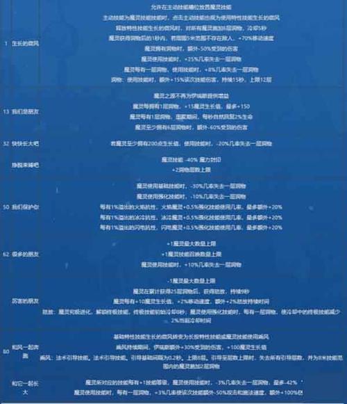 火炬之光2合成公式有哪些(这10个关键组合攻略)