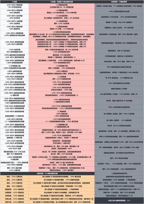 火炬之光2合成公式有哪些(这10个关键组合攻略)