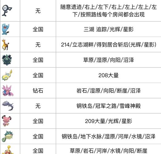 宝可梦探险寻宝出金攻略心得，高效刷料理技巧分享！