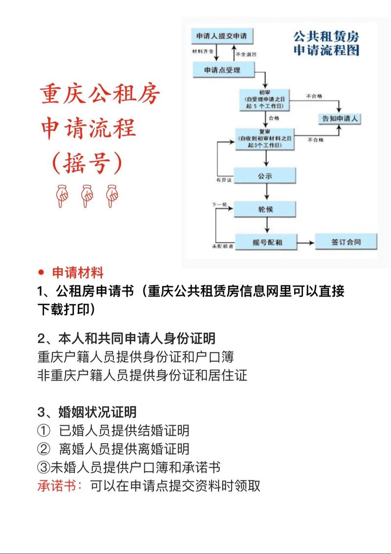 重庆公租房网上申请需要啥？这份材料清单快收好！
