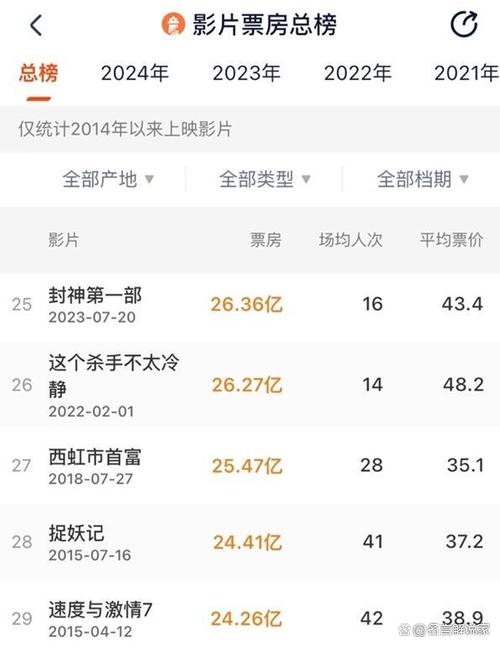 复仇者联盟3票房怎么算出来的？票房统计方法大揭秘！