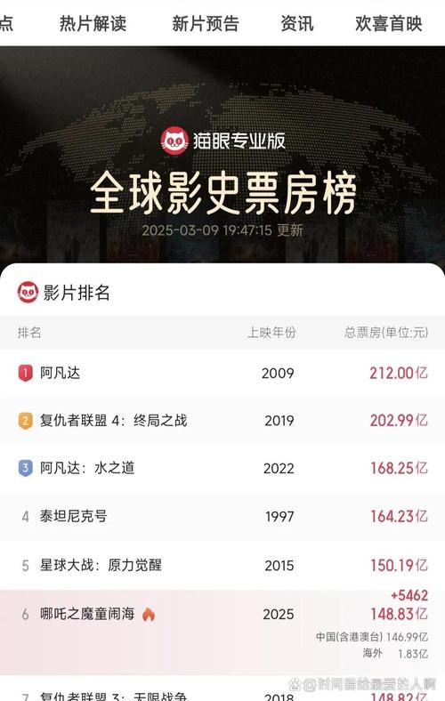 复仇者联盟3票房怎么算出来的？票房统计方法大揭秘！
