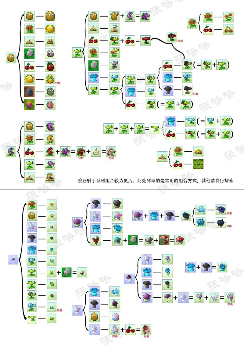 植物大战僵尸修改版哪个版本好？(玩家实测推荐下载！)