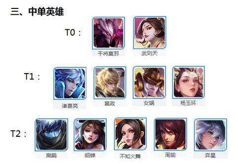 王者荣耀s11赛季英雄选谁好？推荐攻略来了！