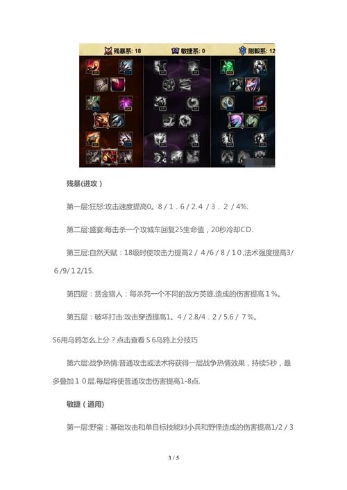 lols6天赋加点推荐 各位置最强符文搭配方案