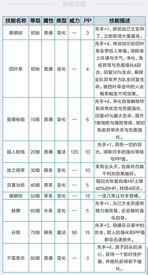 洛克王国加尔技能表应用心得？老玩家经验分享！