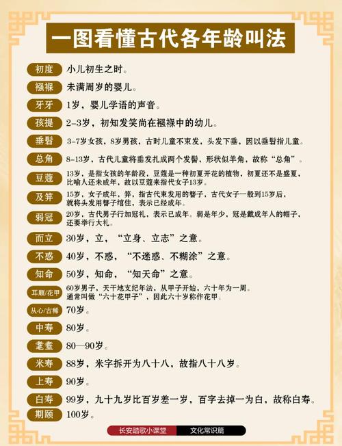 古代100岁被称为期颐的由来：鲜为人知的历史故事