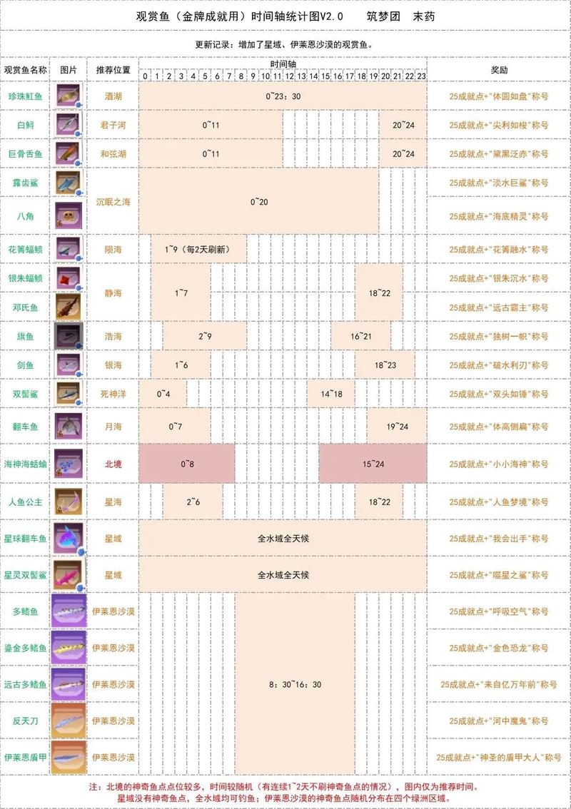 创造与魔法成就攻略怎么做？轻松解锁成就的5个步骤！