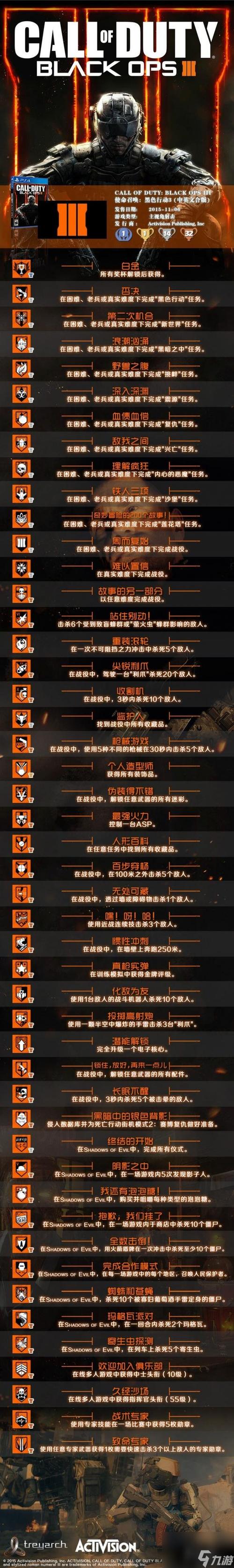 使命召唤12配置要求全解析 低配电脑怎样调设置更流畅