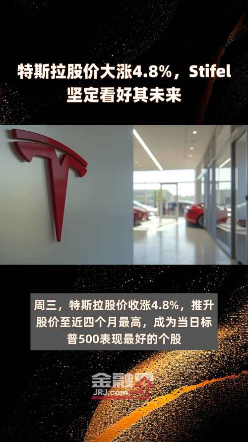 特斯拉本周暴涨33%投资者怎么办？专家教你避坑策略！