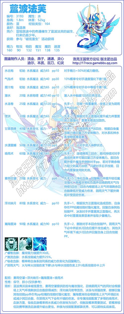 洛克王国深蓝技能表有什么招？完整技能详解分享！
