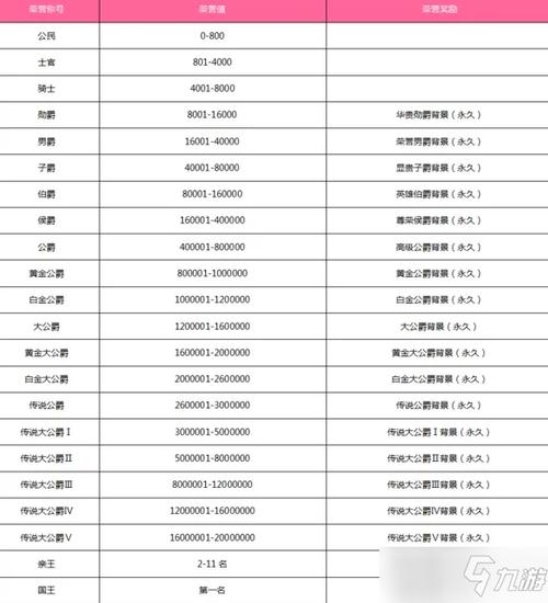 QQ飞车荣誉等级表怎么快速升？(3个高效技巧助你晋级)