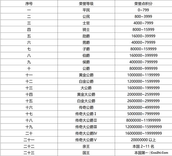 QQ飞车荣誉等级表怎么快速升？(3个高效技巧助你晋级)