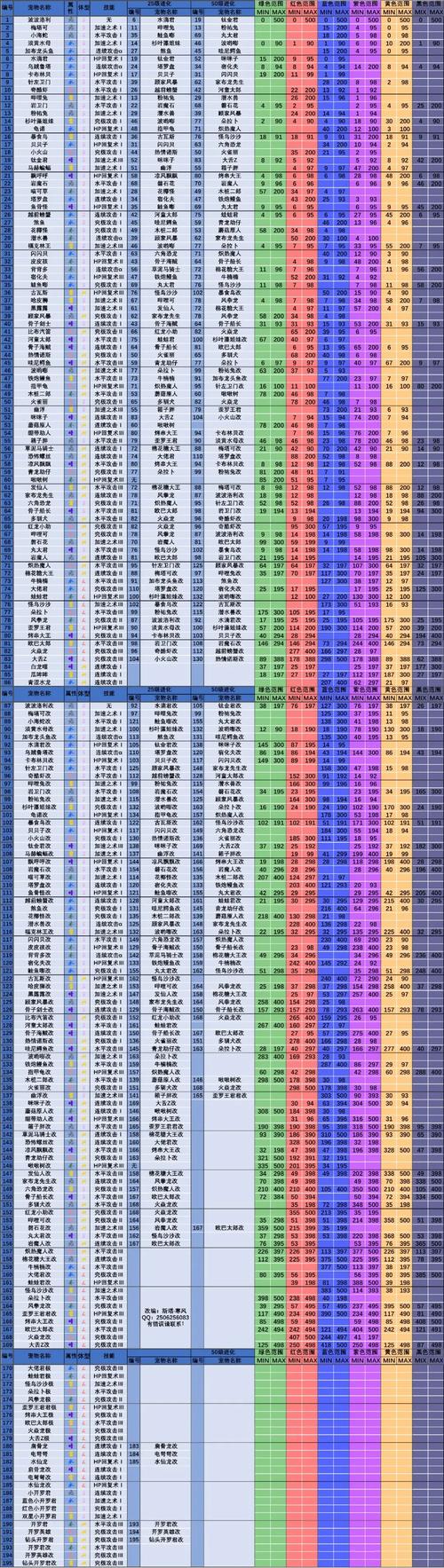 大航海时代3攻略秘籍有哪些？超全秘籍合集必备分享！