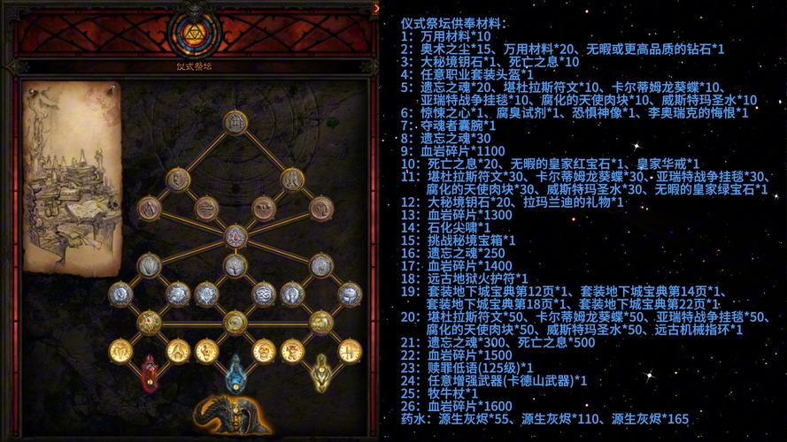 暗黑破坏神3收费值不值玩？老司机亲测体验分享！