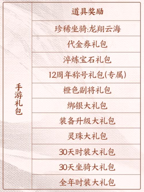 御龙在天最新礼包大全活动介绍？(限时好礼赶紧获取)