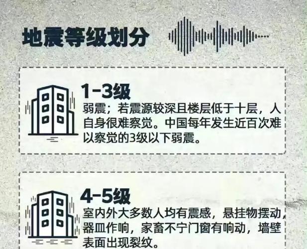 有感地震一般是几级？避坑指南经验老手分享