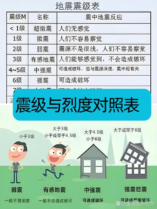 有感地震一般是几级？避坑指南经验老手分享