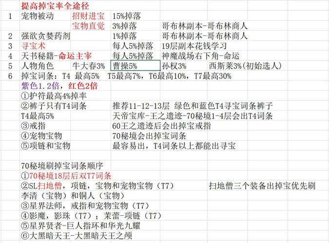 刷宝元宝兑换比例详解（如何一元换更多元宝攻略）