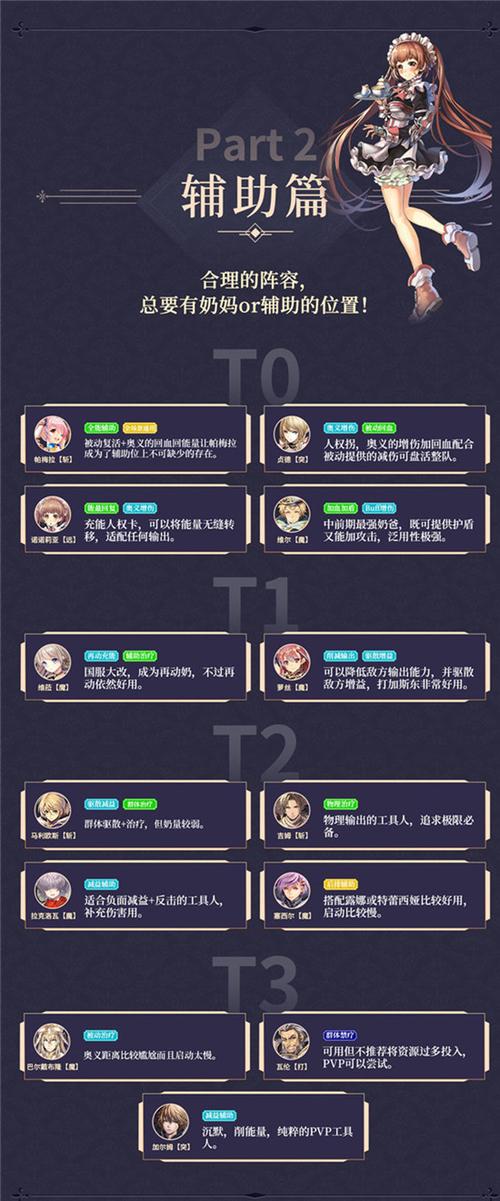 苍之骑士团2角色强度入门指南？(新手必看提升战力全解！)
