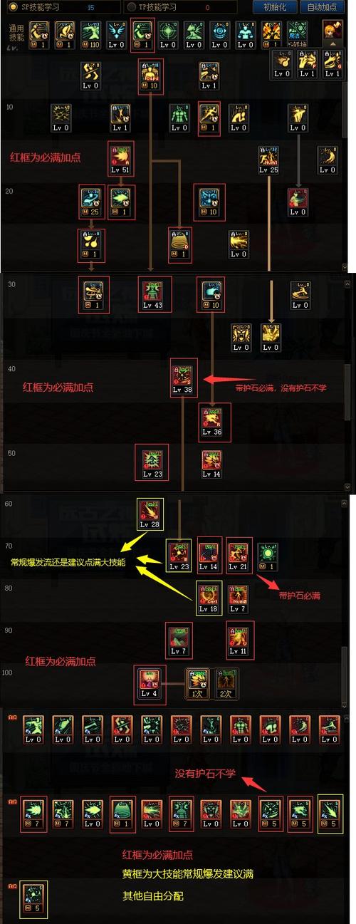DNF男气功师加点哪个技能好？最优加点搭配解析！