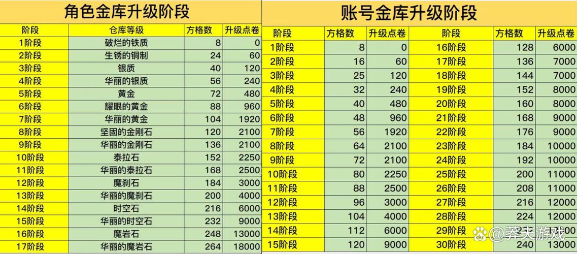 dnf代币卷有什么用？学会这招白嫖游戏福利